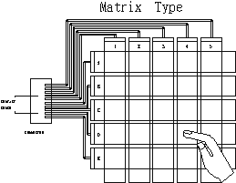 Matrix type