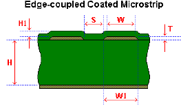 edge coupled