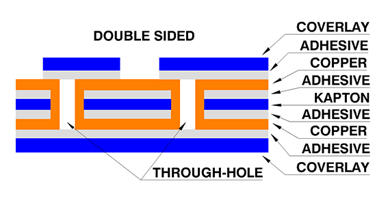fpc double sided structure