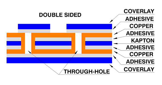 fpc doublesided