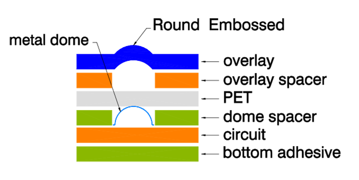 membrane-6layer