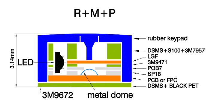 membrane-R+M+P