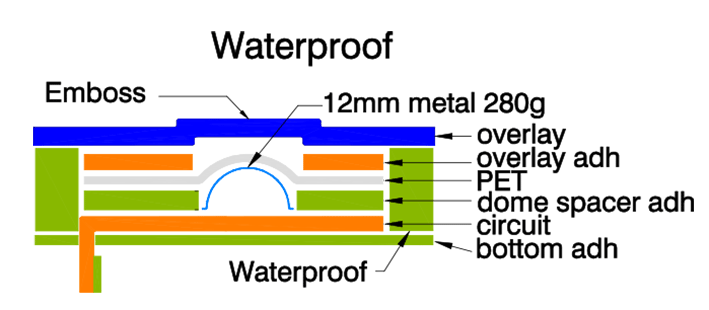 membrane-waterproof